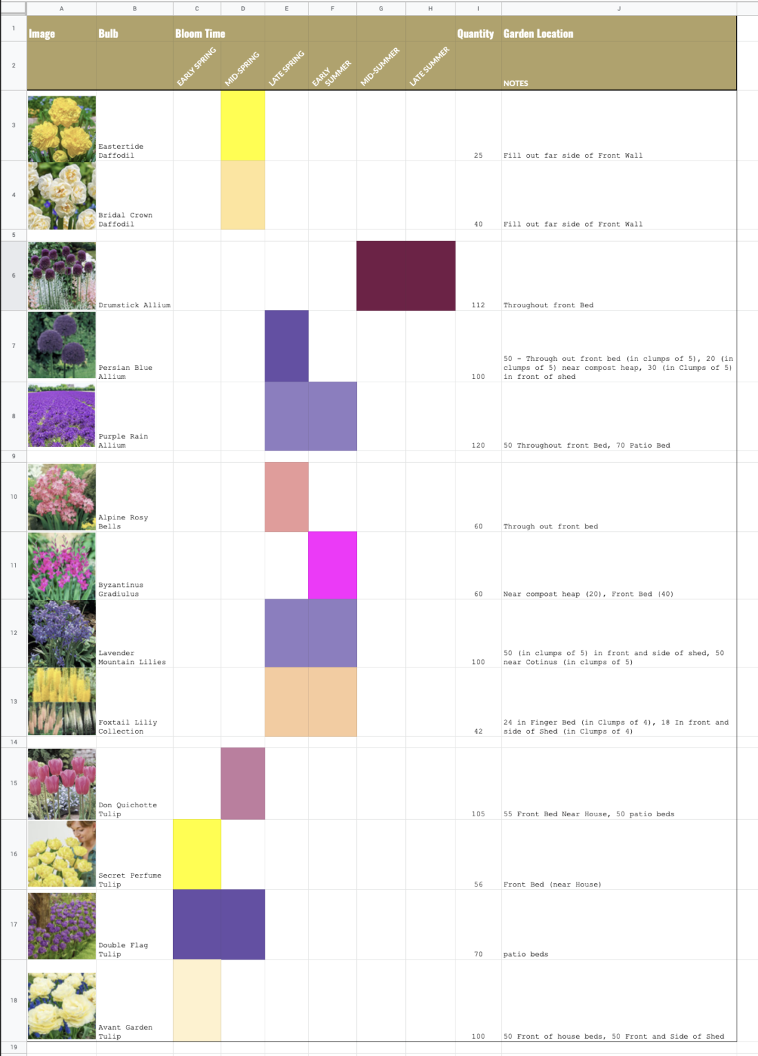 A planning worksheet for planning a spring bulb cutting garden