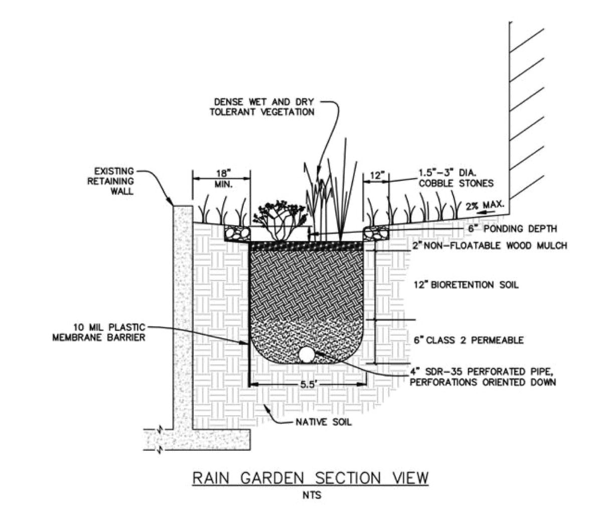 Sample of a specialized garden design drawing for the construction of a rain garden 